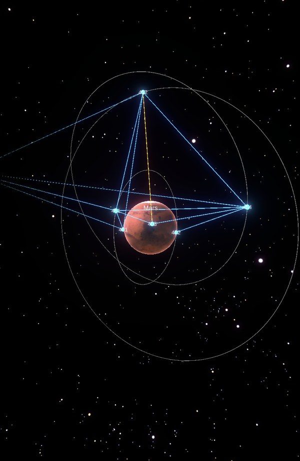 Relay satellites around Mars linked to rovers on the surface, from the IPN-V visualiser